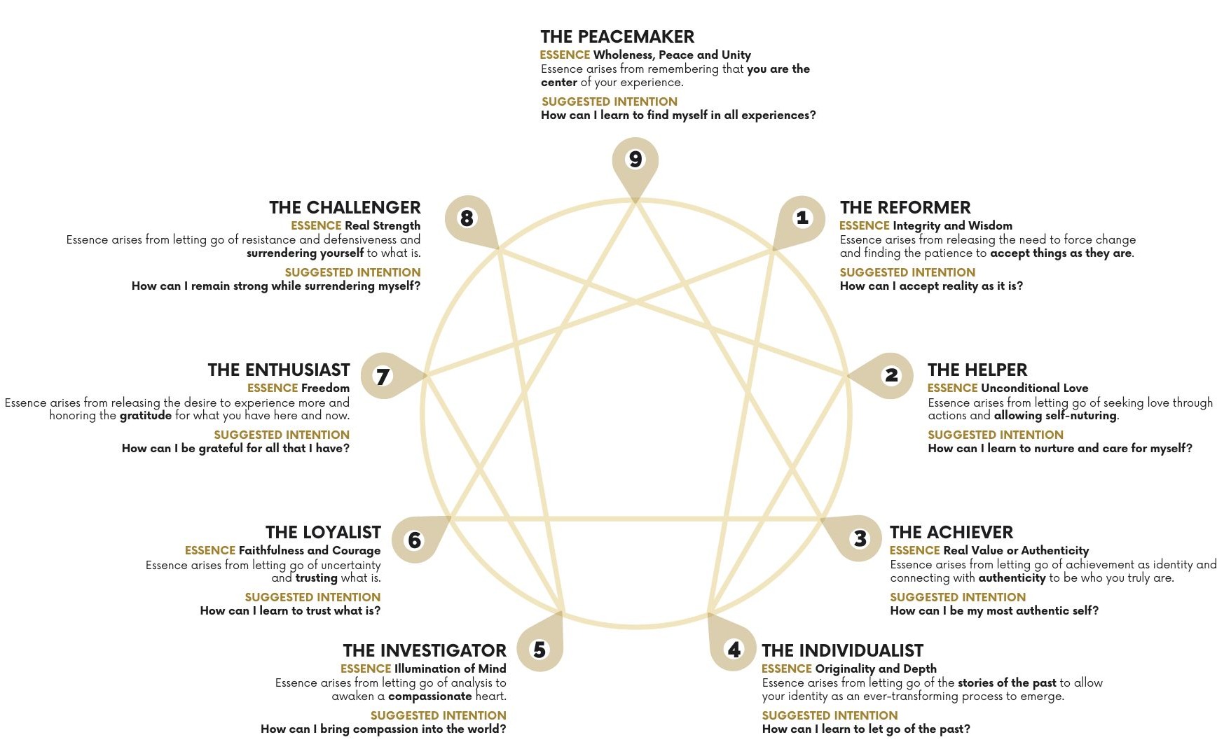 Enneagram Images for WEBSITE